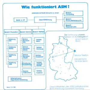 Wie funktioniert ASM